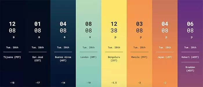 Figure It Out chrome extension for social media manager marketer freelancer