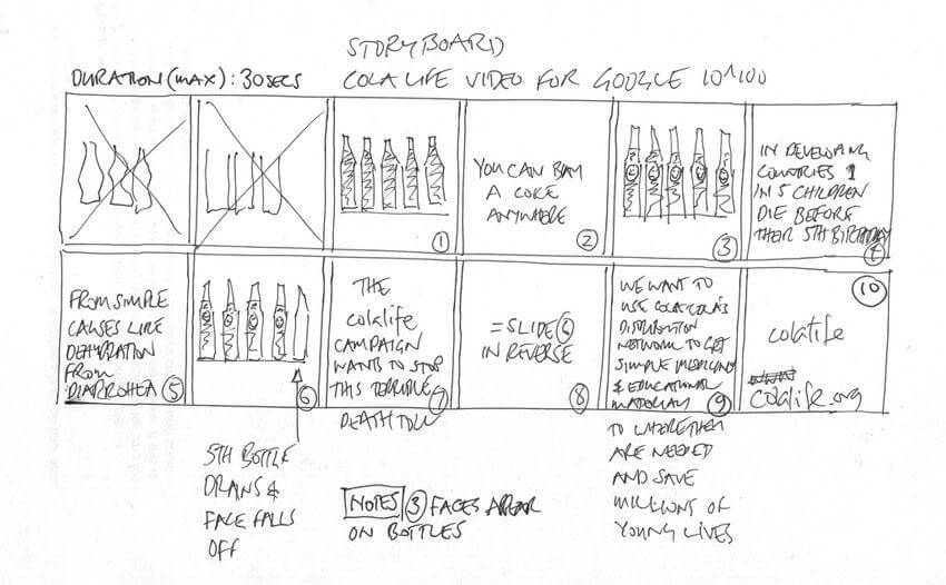 video storyboard social media videos