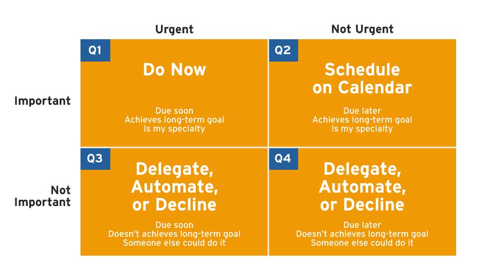 priority matrix time management priority matrix time management